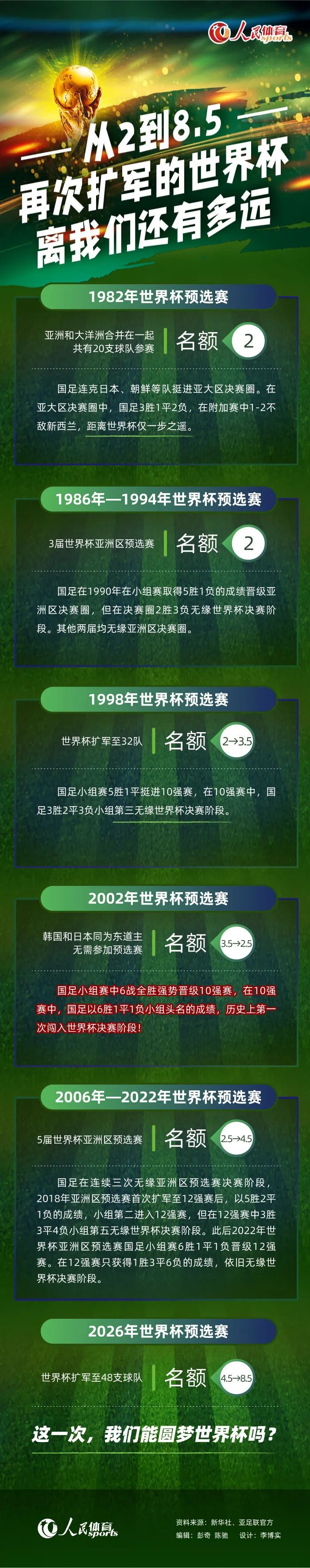 据《伦敦标准晚报》报道，在拉特克利夫收购曼联股份后，预计滕哈赫将专注于执教，减少转会事务的参与。